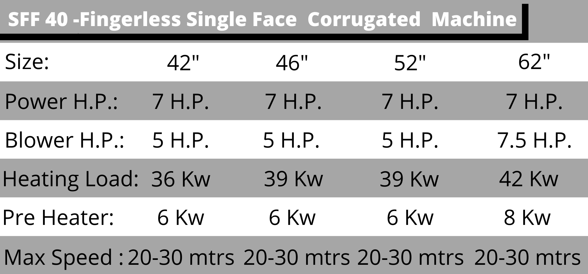 SFF 40- HIGH SPEED FINGERLESS SINGLE FACE PAPER CORRUGATED BOARD  MAKING MACHINE ( FINGERLESS )